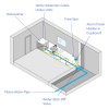 Tea Point Water Leak Detection