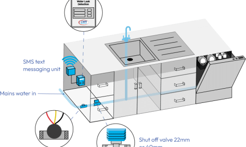 Tea Point Technical Illustration