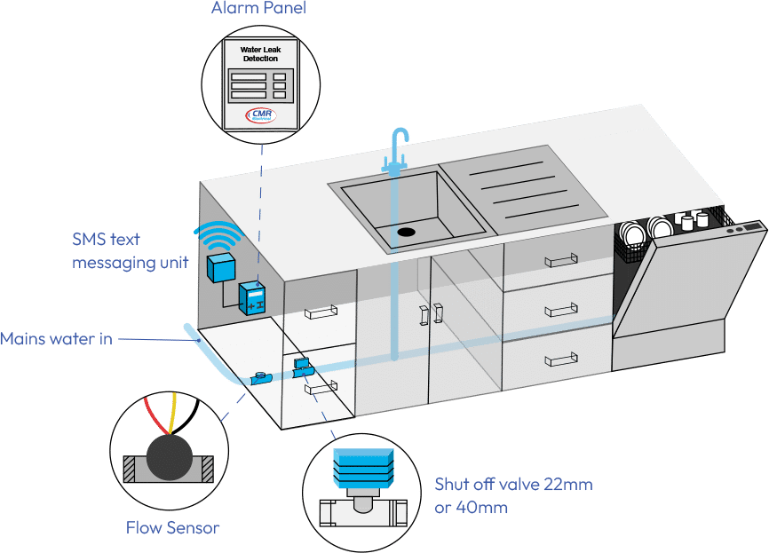 Tea Point Technical Illustration